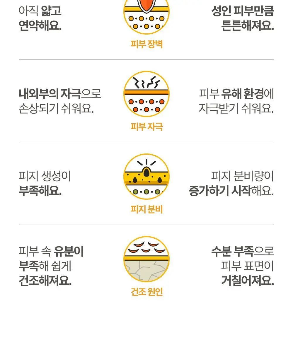 [만4~10세용]아토팜 키즈 소프트 포밍 바디워시 460ml 상세페이지 8